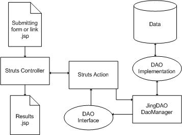 Jing Use Case